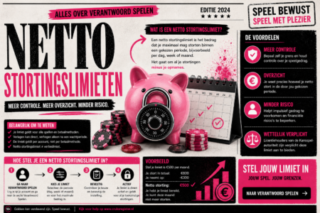 Netto stortingslimiet uitgelegd (2024): krachtige spelersbescherming of frustrerende grens?