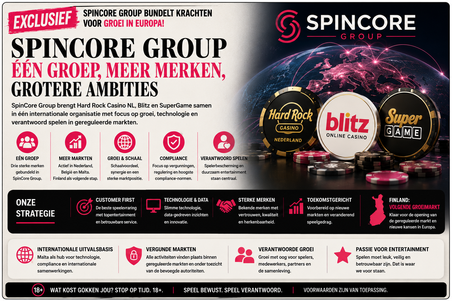 Spincore Group fusie tussen Blitz en Hard Rock Casino