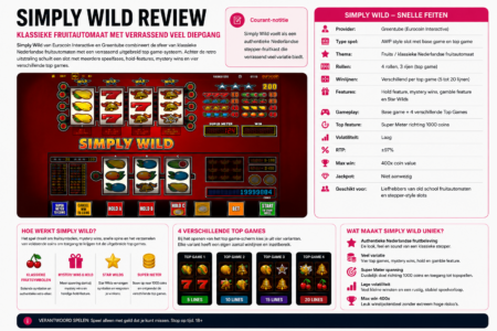 Simply Wild review – klassieke fruitkast