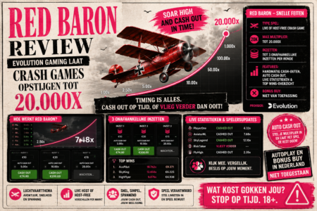 Red Baron review – Evolution Gaming crash game tot 20.000x