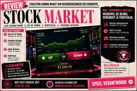 Stock Market review – Evolution Gaming maakt van beurskoersen een casinospel