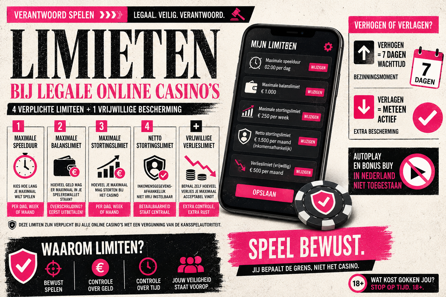 Limieten