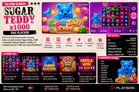 Sugar Teddy x1000 review – Playson slot met x1.000 multipliers
