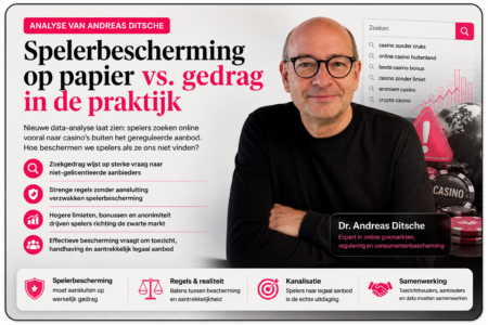 Andreas Ditsche analyse (2025): een messcherpe spelerbescherming-check