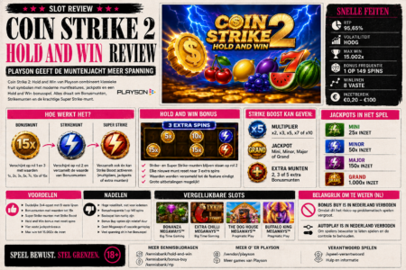 Coin Strike 2: Hold and Win review – Playson geeft de muntenjacht meer spanning