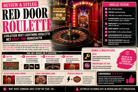 Red Door Roulette review: Evolution mixt roulette met Crazy Time bonusactie