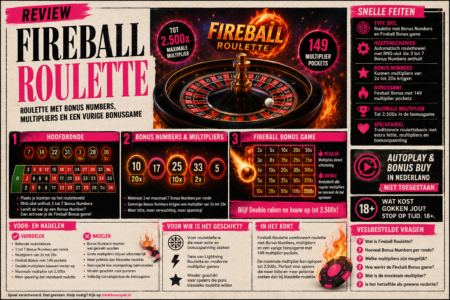 Fireball Roulette review: roulette met multipliers en bonusgame