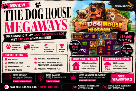 The Dog House Megaways review: 117.649 winmanieren en twee free spins-modi