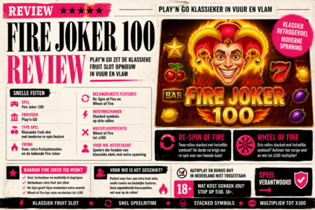 Fire Joker 100 review: vurige fruit slot van Play’n GO