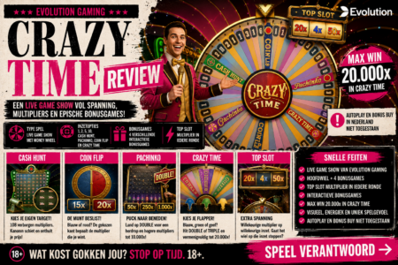 Crazy Time review: Evolution Gaming maakt van het money wheel een complete live casino show