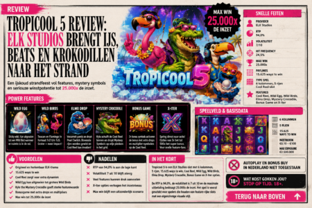 Tropicool 5 review – ELK Studios slot met Cool Reel en 25.000x max win