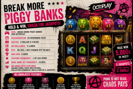 Break More Piggy Banks review (2026) – Octoplay slot met Hold & Win en jackpots