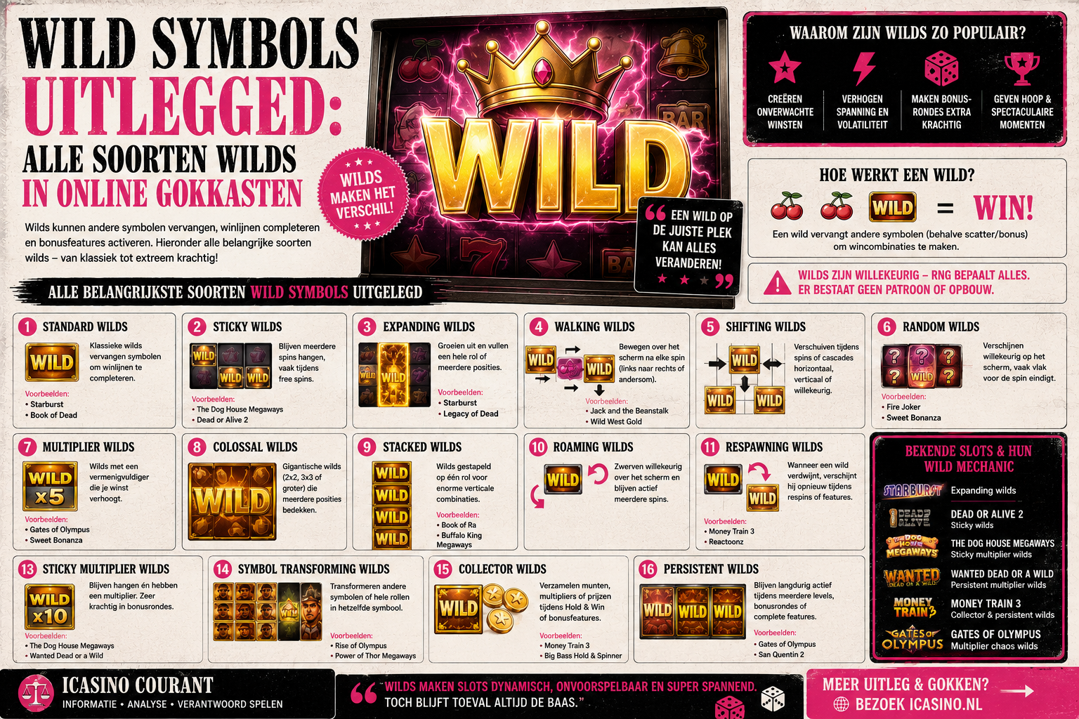 Wild symbols uitgelegd online gokkasten
