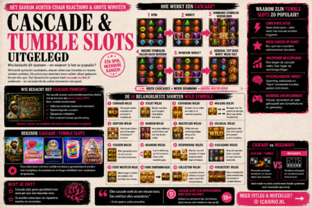 Tumble slots uitgelegd (2026): unieke cascade mechanics