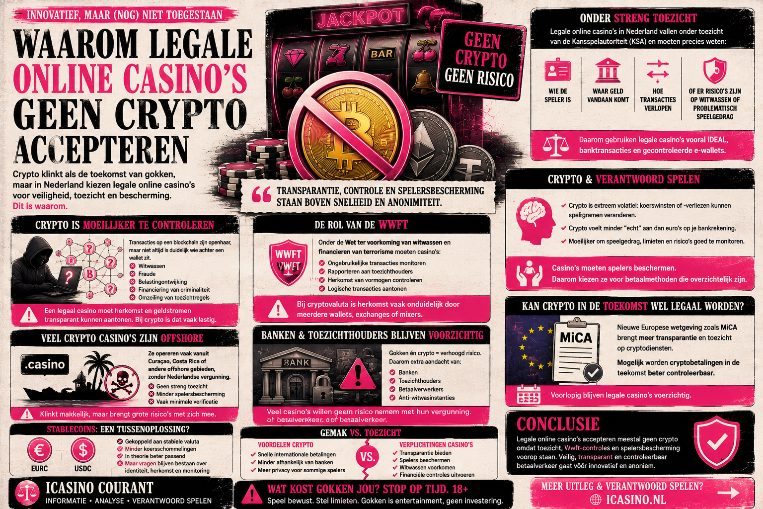 Crypto casino en online gokken uitgelegd