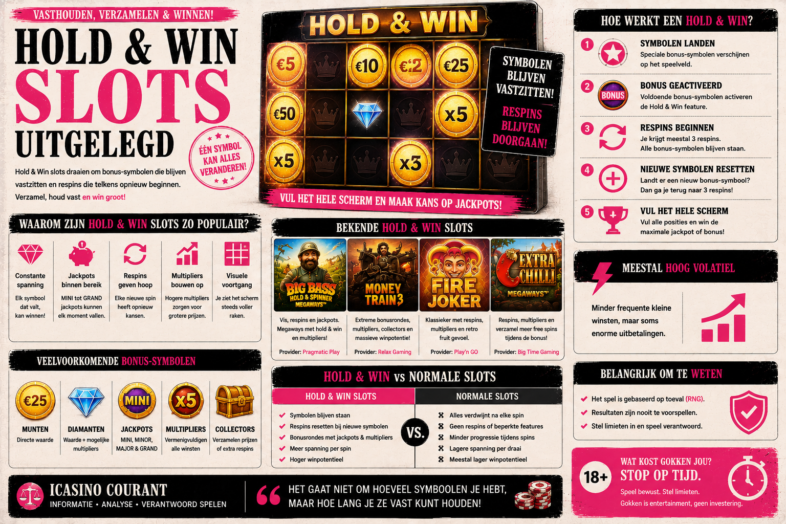 Hold & Win slots uitgelegd met respins en vaste symbolen