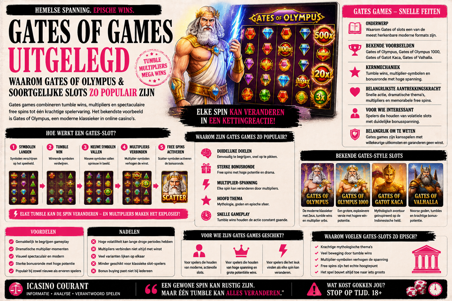 Gates of games overzicht met mythologische gokkast en multiplier-symbolen
