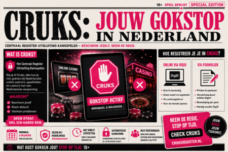 Wat is Cruks? Alles over de Nederlandse gokstop
