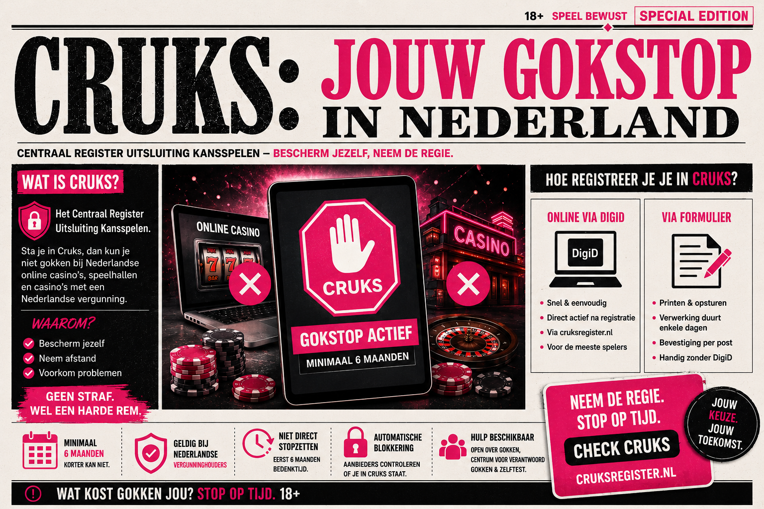 CRUKS gokstop uitgelegd voor verantwoord spelen in Nederland