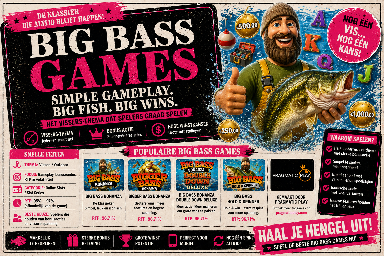 Big Bass Games uitgelegd met visser bonus en geldsymbolen