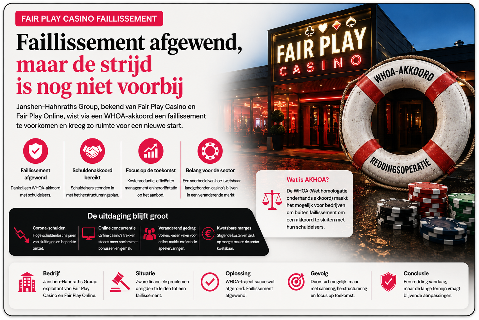 faillissement fair play casino
