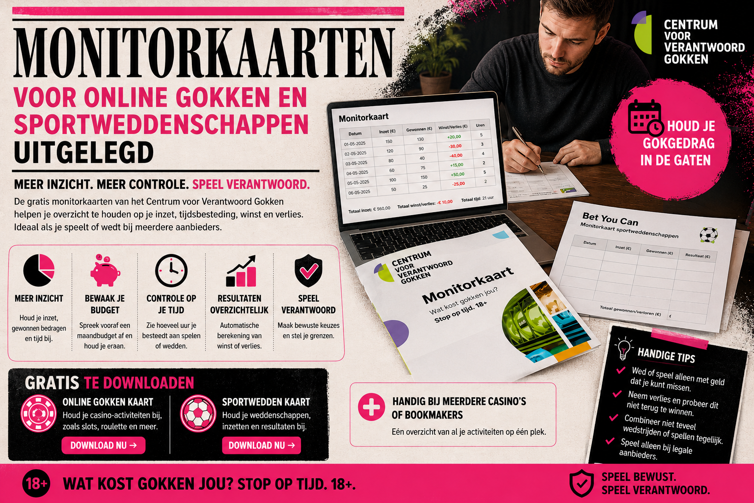 monitorkaart online gokken