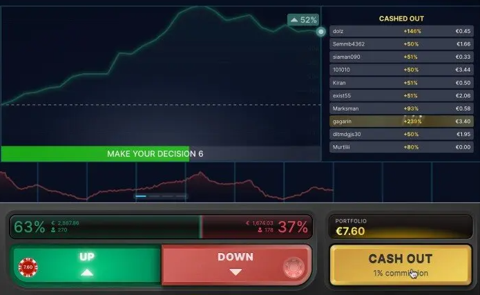 Stock Market Trading Session met startwaarde tussenwaarden en eindpunt