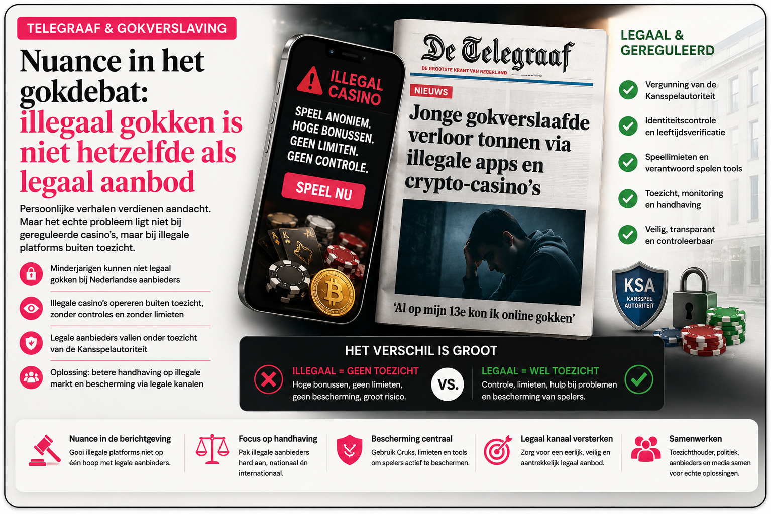telegraaf framing