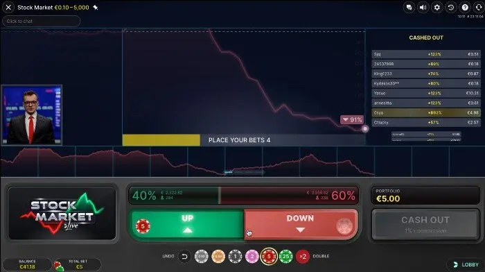 Stock Market Evolution Gaming interface met koersgrafiek Up Down en portfolio waarde