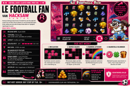 Le Football Fan review – Hacksaw Gaming slot met voetbalgekte