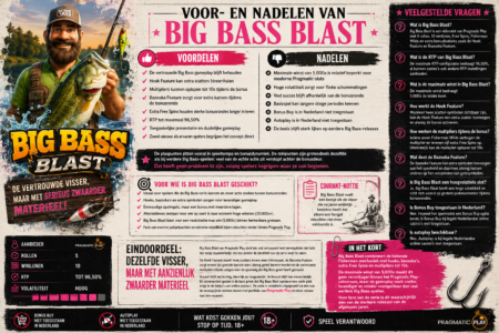 Big Bass Blast review – een explosieve make-over