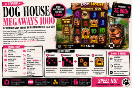 The Dog House Megaways 1000. Win tot 25.000x