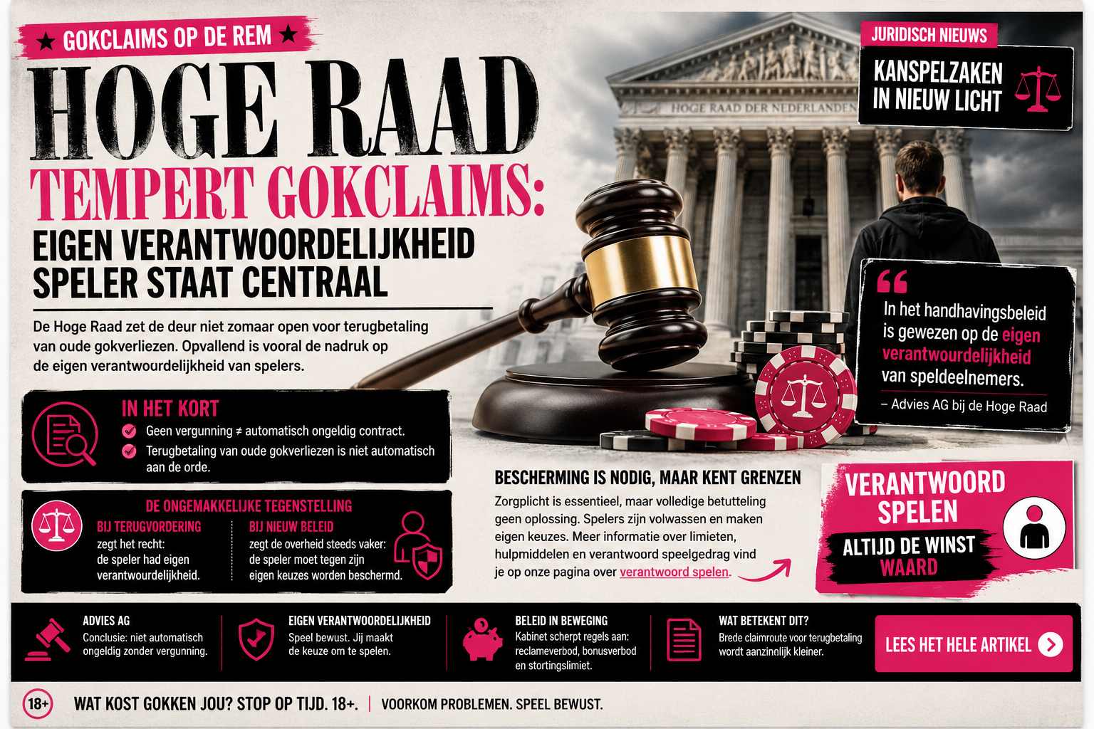 Hoge Raad uitspraak over gokclaims en eigen verantwoordelijkheid van online gokkers