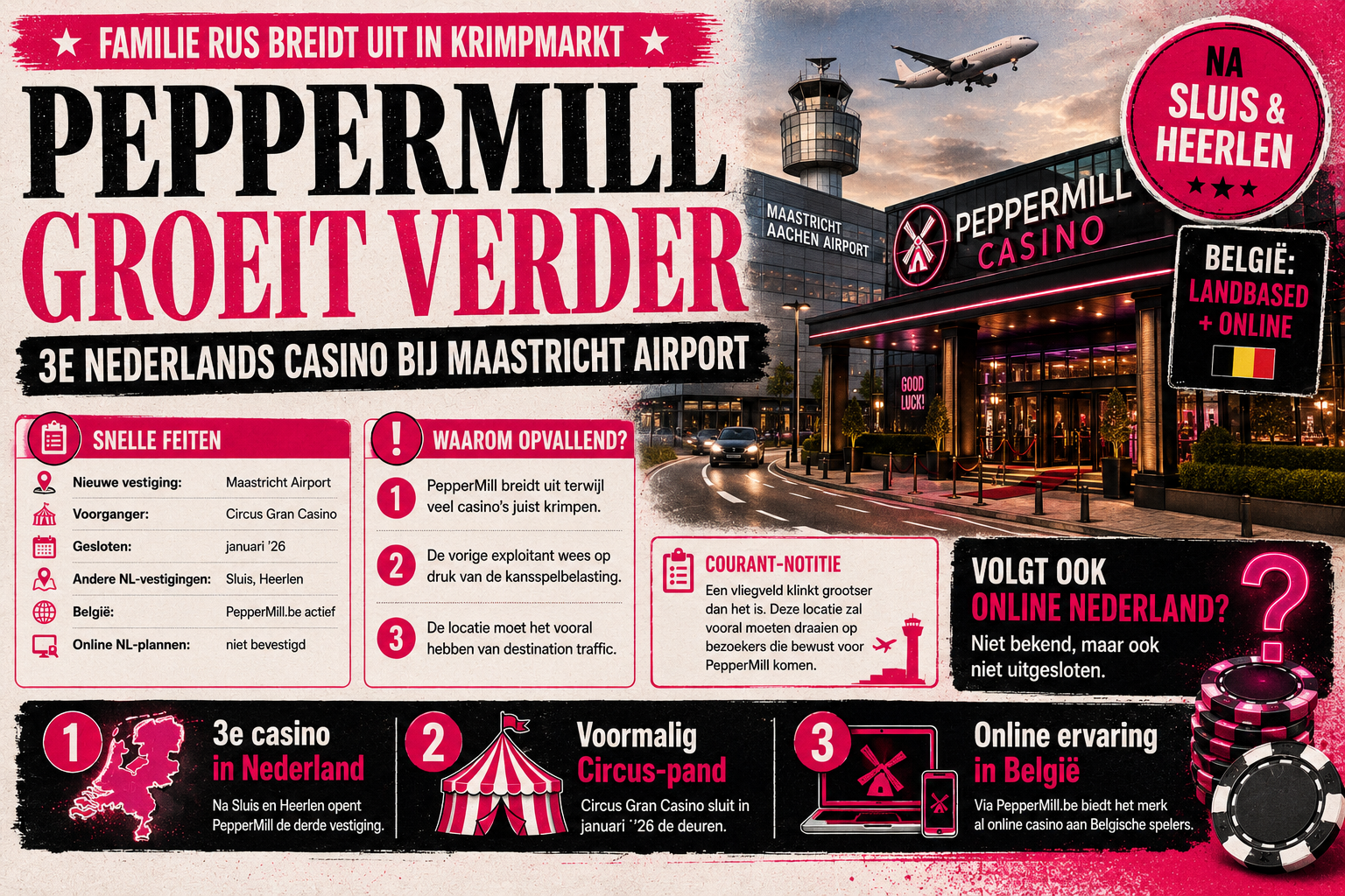 PepperMill Casino neemt de voormalige Circus-locatie bij Maastricht Airport over